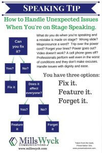 Handling mistakes Infographic
