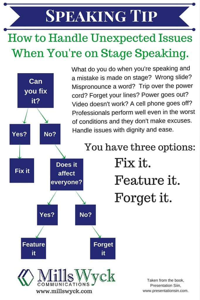 Infographic.FixIt.FeatureIt.ForgetIt